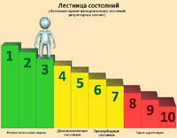 Диагностика сердца Кардиовизор